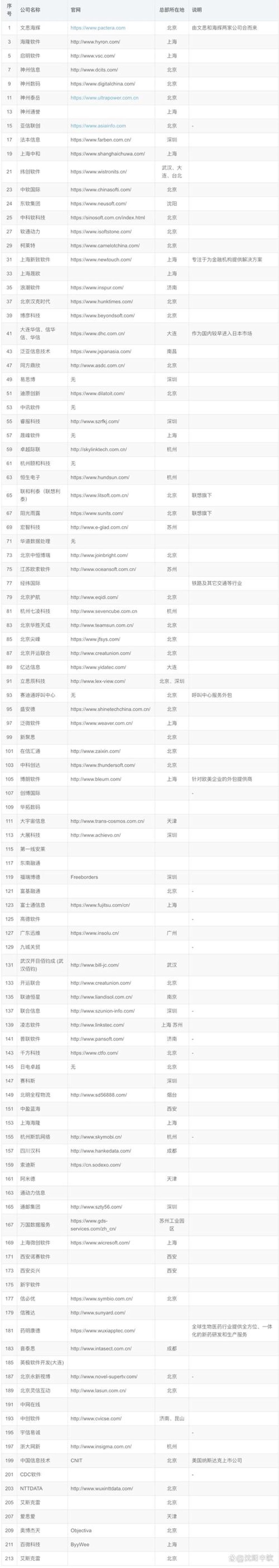 企业管理系统定制：优化管理流程的利器