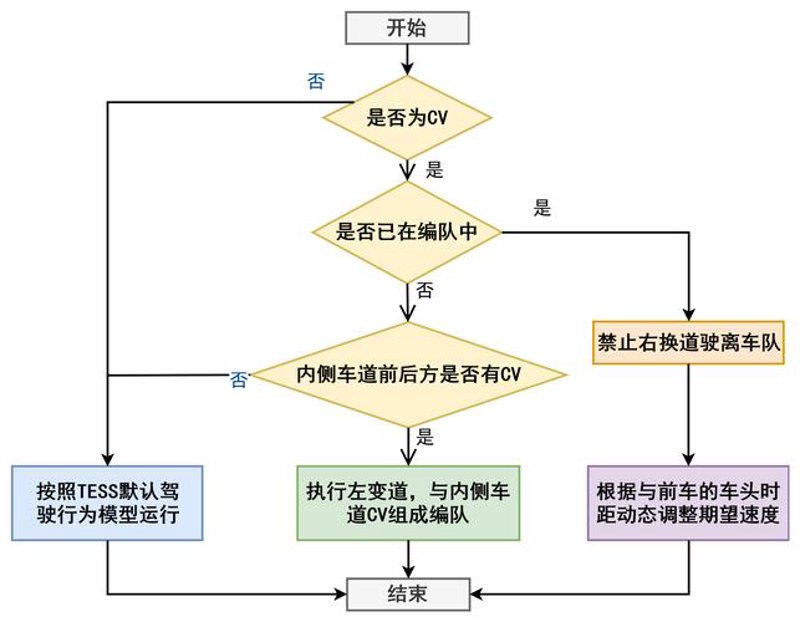 APP开发